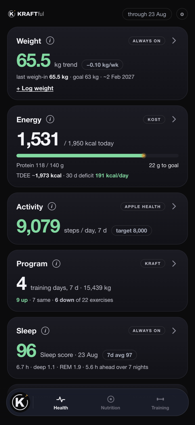 The health screen: weight trend, energy against target, activity, programme and sleep.