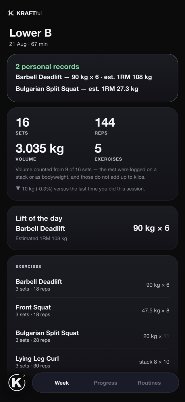 A finished workout summary.