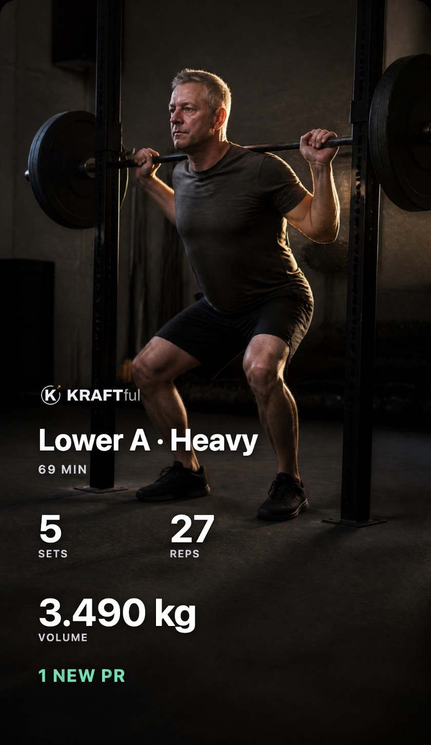 The share card in light ink over a photo of a squat: Lower A · Heavy, 69 min, 5 sets, 27 reps, 3,490 kg volume, 1 new PR.